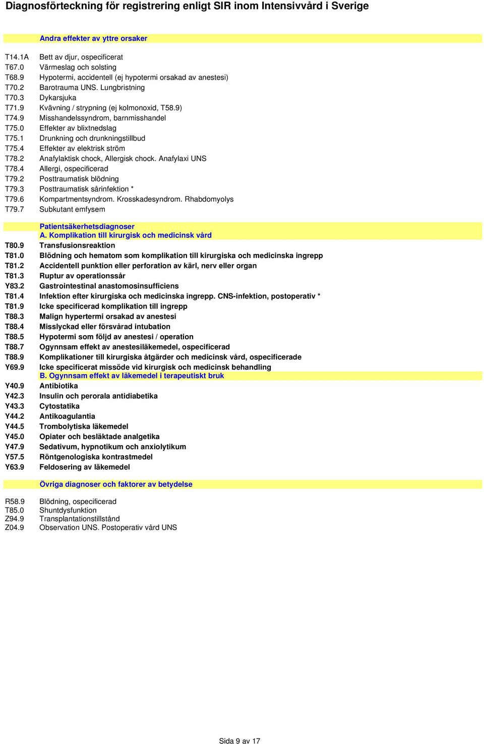 4 Effekter av elektrisk ström T78.2 Anafylaktisk chock, Allergisk chock. Anafylaxi UNS T78.4 Allergi, ospecificerad T79.2 Posttraumatisk blödning T79.3 Posttraumatisk sårinfektion * T79.