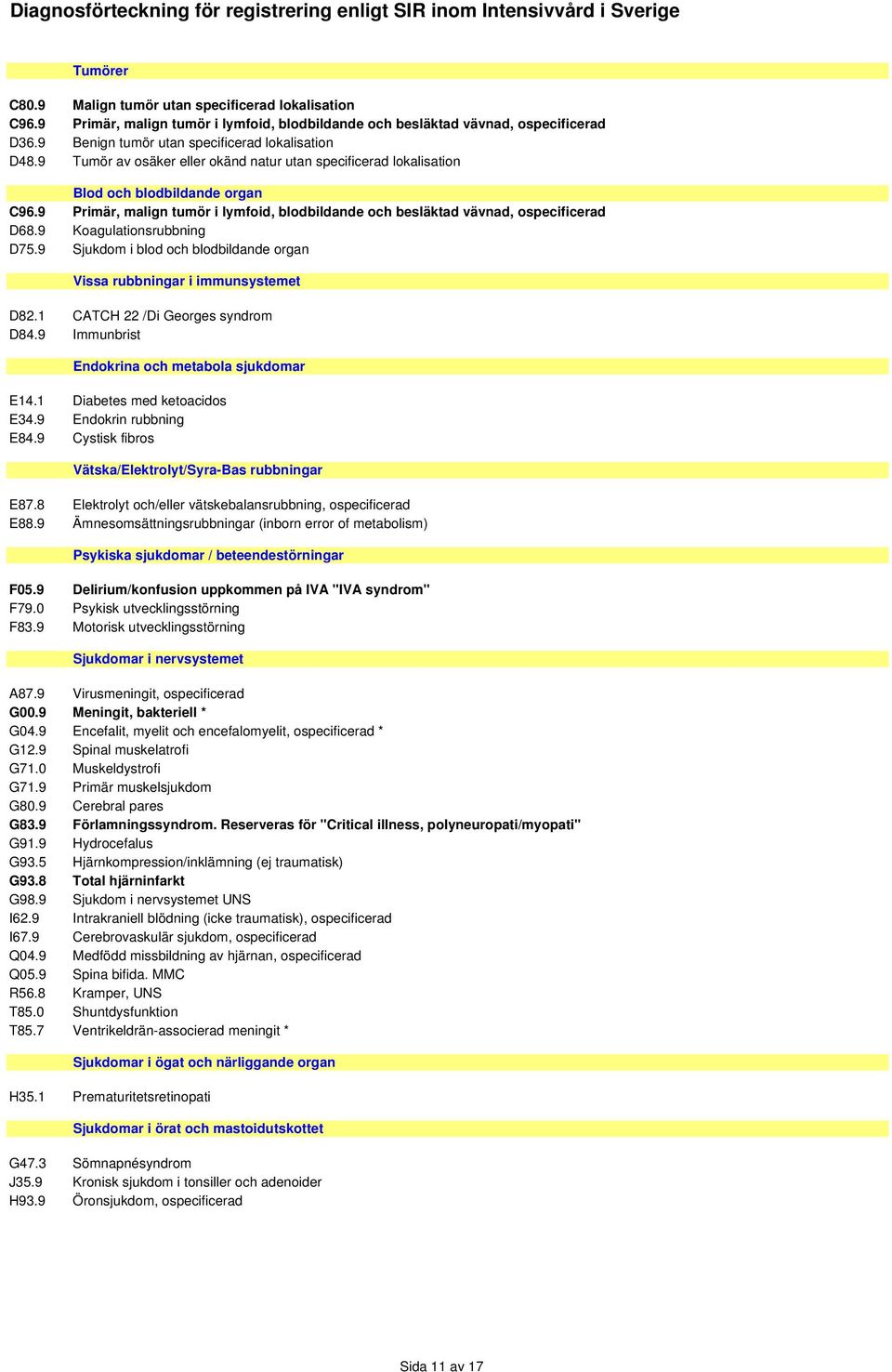 9 Koagulationsrubbning D75.9 Sjukdom i blod och blodbildande organ Vissa rubbningar i immunsystemet D82.1 CATCH 22 /Di Georges syndrom D84.9 Immunbrist Endokrina och metabola sjukdomar E14.