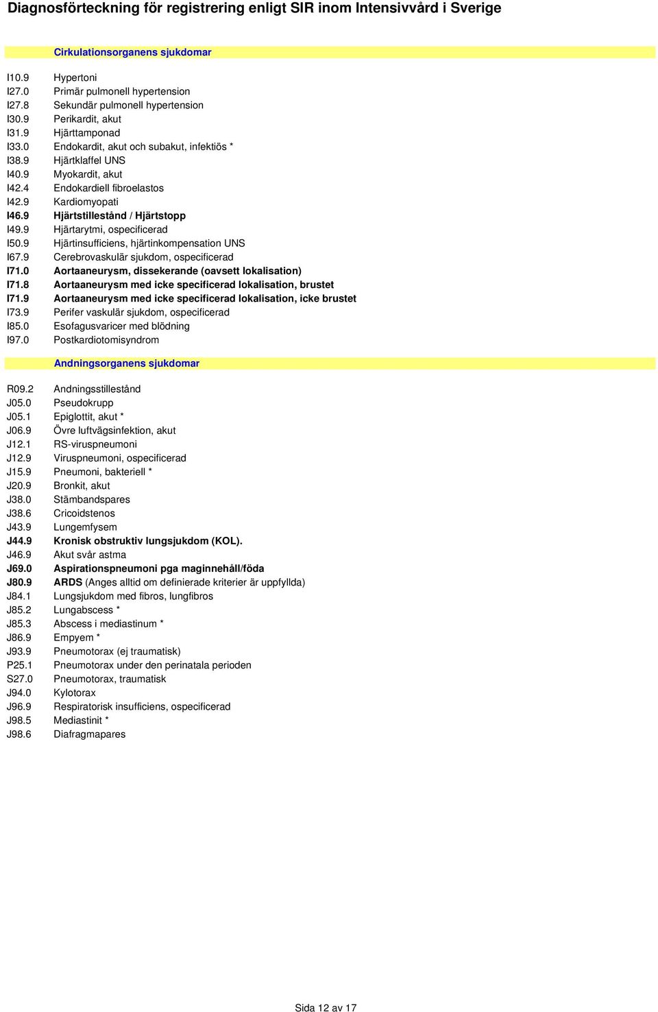 9 Hjärtarytmi, ospecificerad I50.9 Hjärtinsufficiens, hjärtinkompensation UNS I67.9 Cerebrovaskulär sjukdom, ospecificerad I71.0 Aortaaneurysm, dissekerande (oavsett lokalisation) I71.