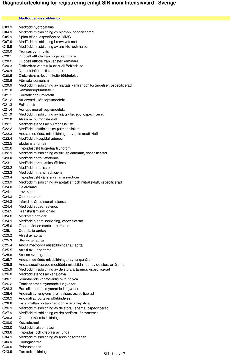 3 Diskordant ventrikulo-arteriell förbindelse Q20.4 Dubbelt inflöde till kammare Q20.5 Diskordant atrioventrikulär förbindelse Q20.6 Förmaksisomerism Q20.