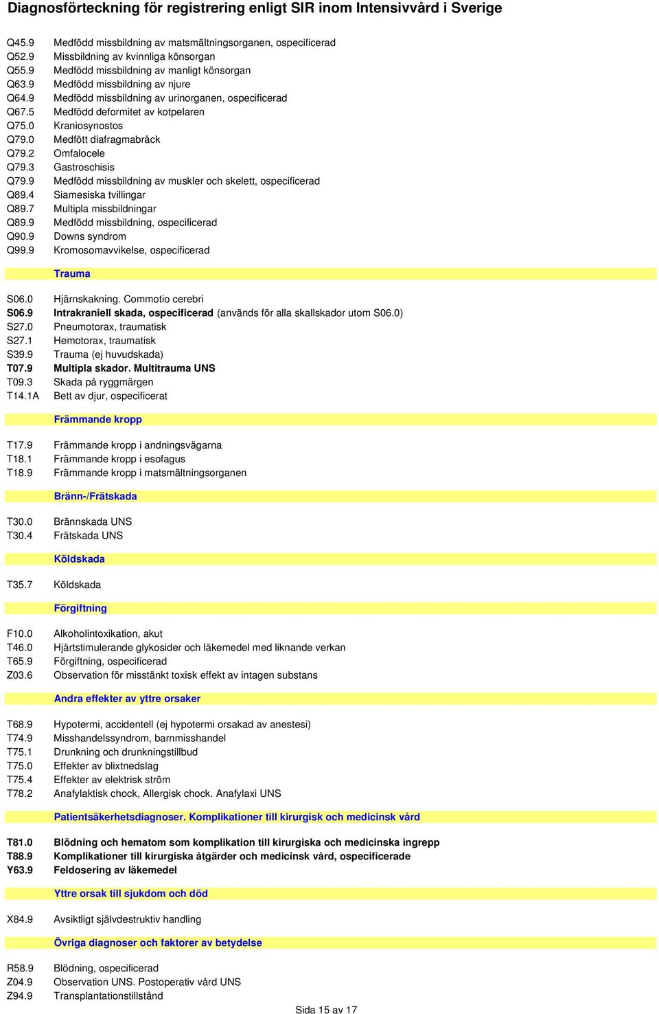 9 Medfödd missbildning av muskler och skelett, ospecificerad Q89.4 Siamesiska tvillingar Q89.7 Multipla missbildningar Q89.9 Medfödd missbildning, ospecificerad Q90.9 Downs syndrom Q99.