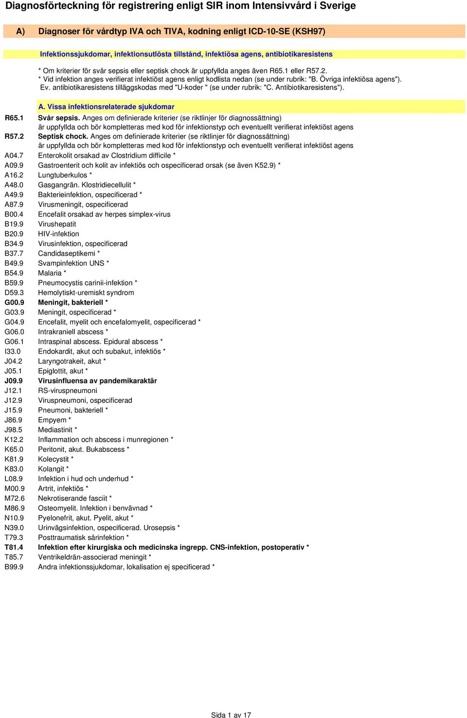 antibiotikaresistens tilläggskodas med "U-koder " (se under rubrik: "C. Antibiotikaresistens"). A. Vissa infektionsrelaterade sjukdomar R65.1 Svår sepsis.