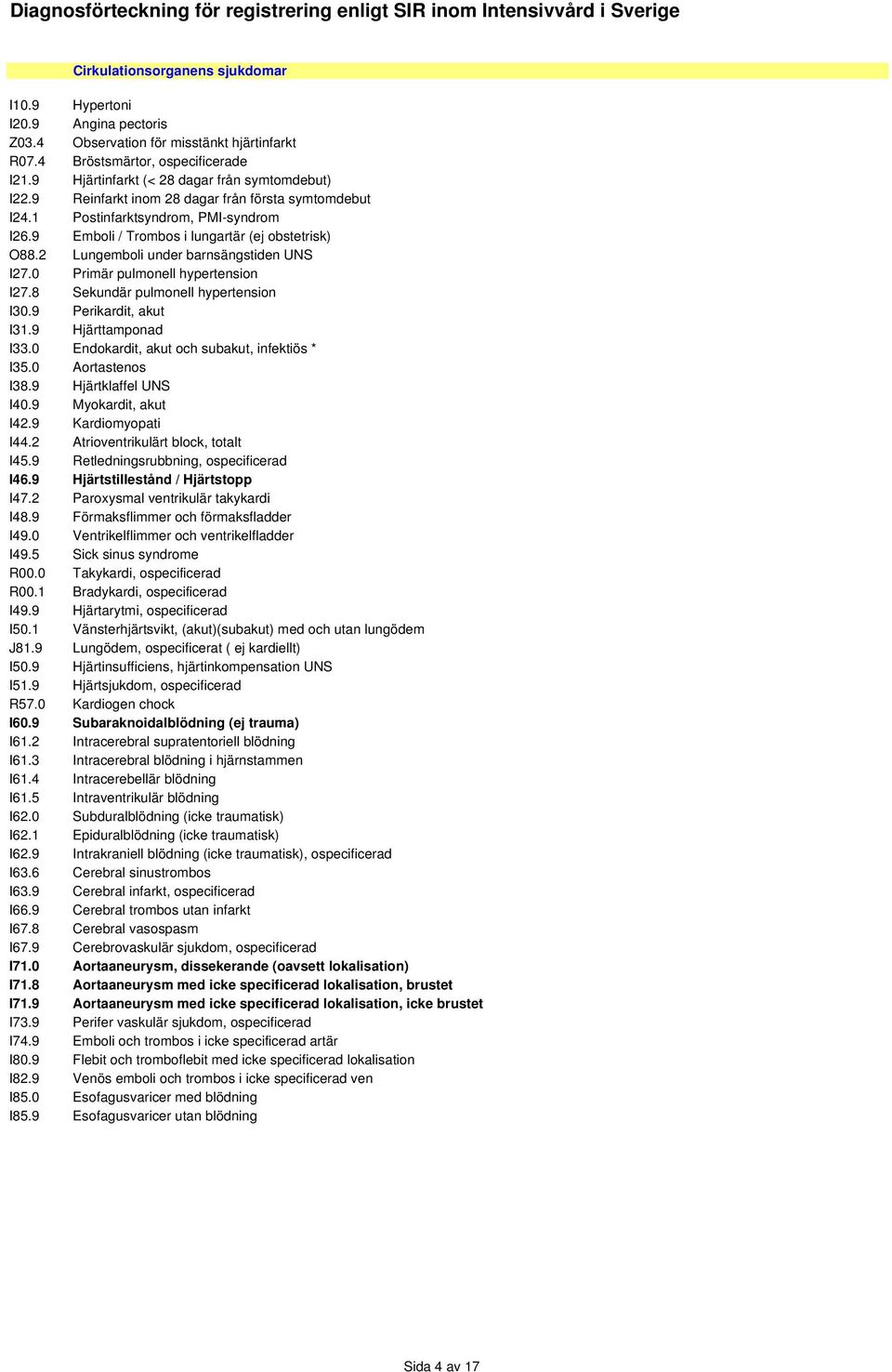 2 Lungemboli under barnsängstiden UNS I27.0 Primär pulmonell hypertension I27.8 Sekundär pulmonell hypertension I30.9 Perikardit, akut I31.9 Hjärttamponad I33.