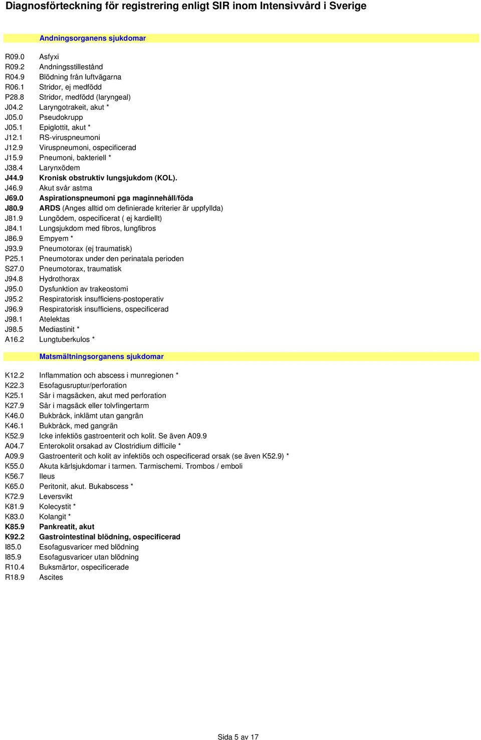 9 Akut svår astma J69.0 Aspirationspneumoni pga maginnehåll/föda J80.9 ARDS (Anges alltid om definierade kriterier är uppfyllda) J81.9 Lungödem, ospecificerat ( ej kardiellt) J84.