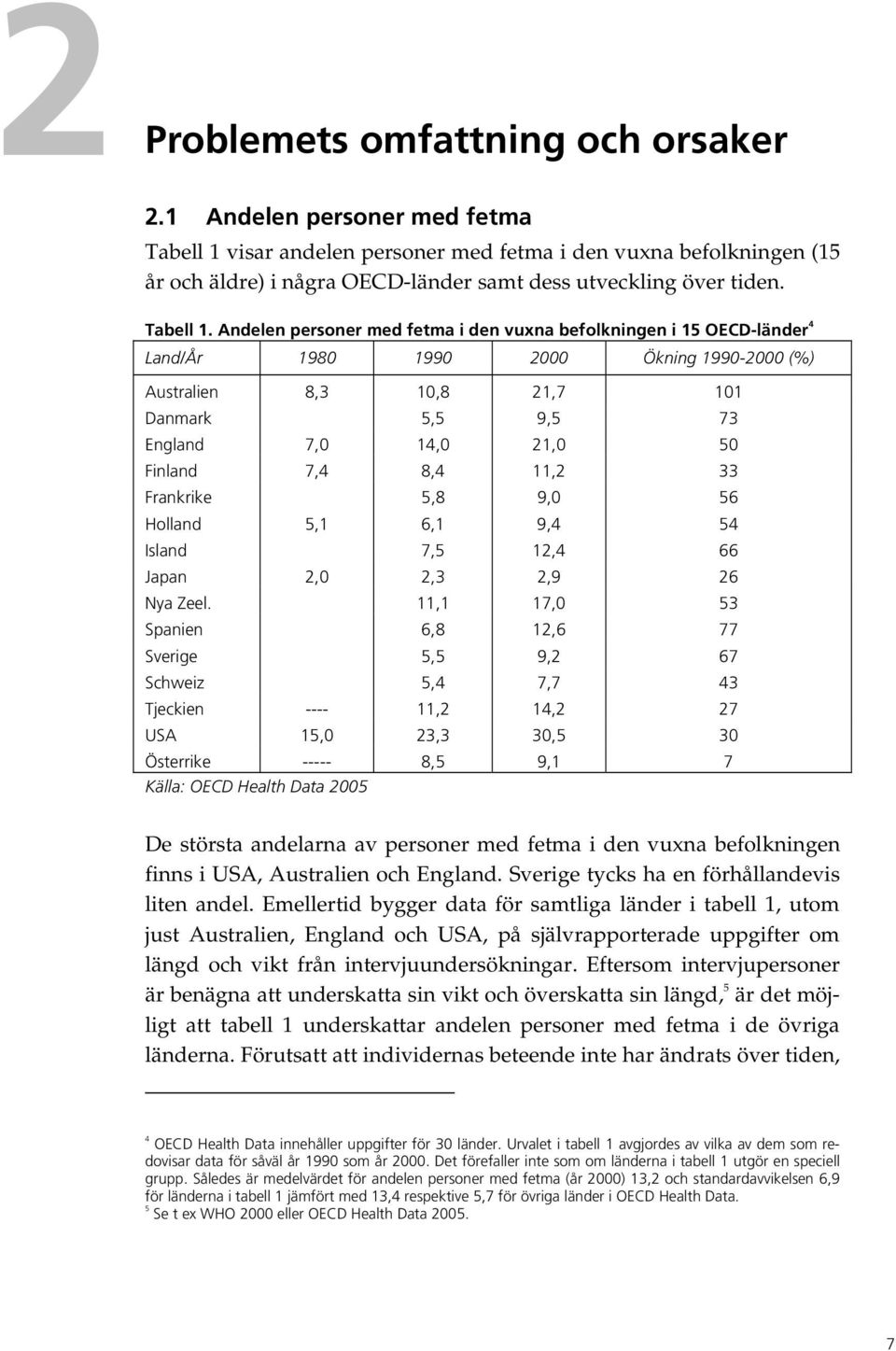 Andelen personer med fetma i den vuxna befolkningen i 15 OECD-länder 4 Land/År 1980 1990 2000 Ökning 1990-2000 (%) Australien 8,3 10,8 21,7 101 Danmark 5,5 9,5 73 England 7,0 14,0 21,0 50 Finland 7,4