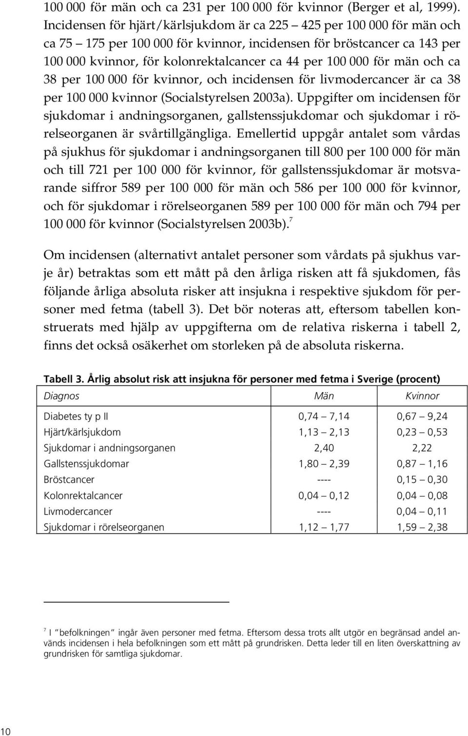 000 för män och ca 38 per 100 000 för kvinnor, och incidensen för livmodercancer är ca 38 per 100 000 kvinnor (Socialstyrelsen 2003a).