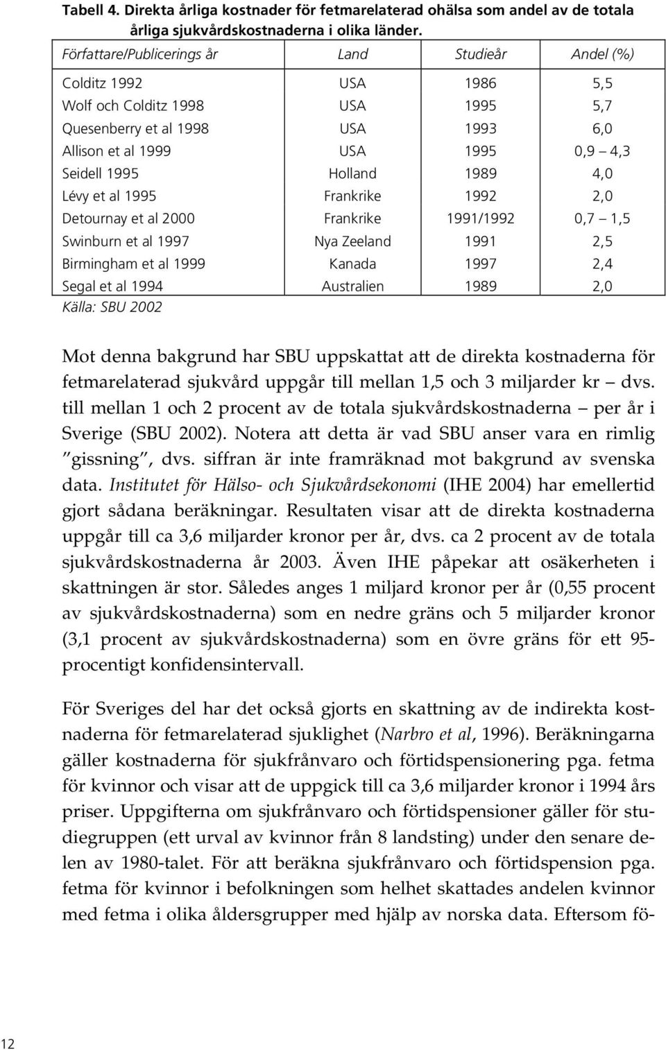 Holland 1989 4,0 Lévy et al 1995 Frankrike 1992 2,0 Detournay et al 2000 Frankrike 1991/1992 0,7 1,5 Swinburn et al 1997 Nya Zeeland 1991 2,5 Birmingham et al 1999 Kanada 1997 2,4 Segal et al 1994