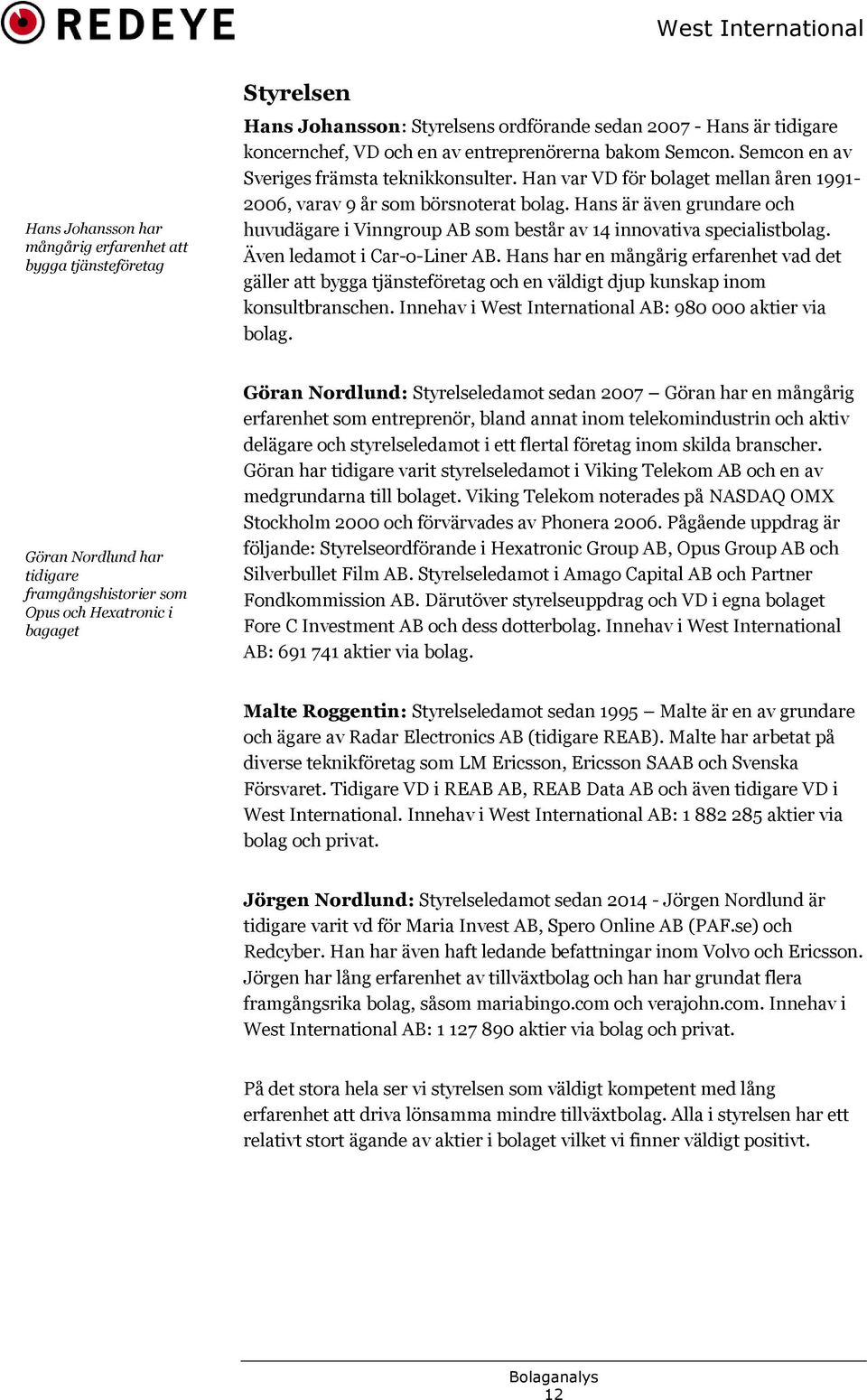 Hans är även grundare och huvudägare i Vinngroup AB som består av 14 innovativa specialistbolag. Även ledamot i Car-o-Liner AB.