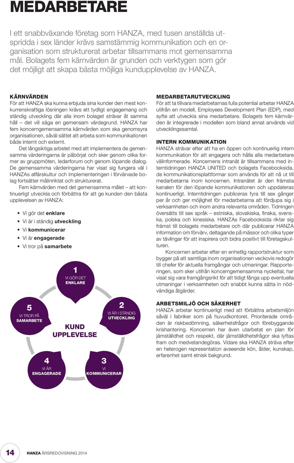 KÄRNVÄRDEN För att HANZA ska kunna erbjuda sina kunder den mest konkurrenskraftiga lösningen krävs ett tydligt engagemang och ständig utveckling där alla inom bolaget strävar åt samma håll det vill