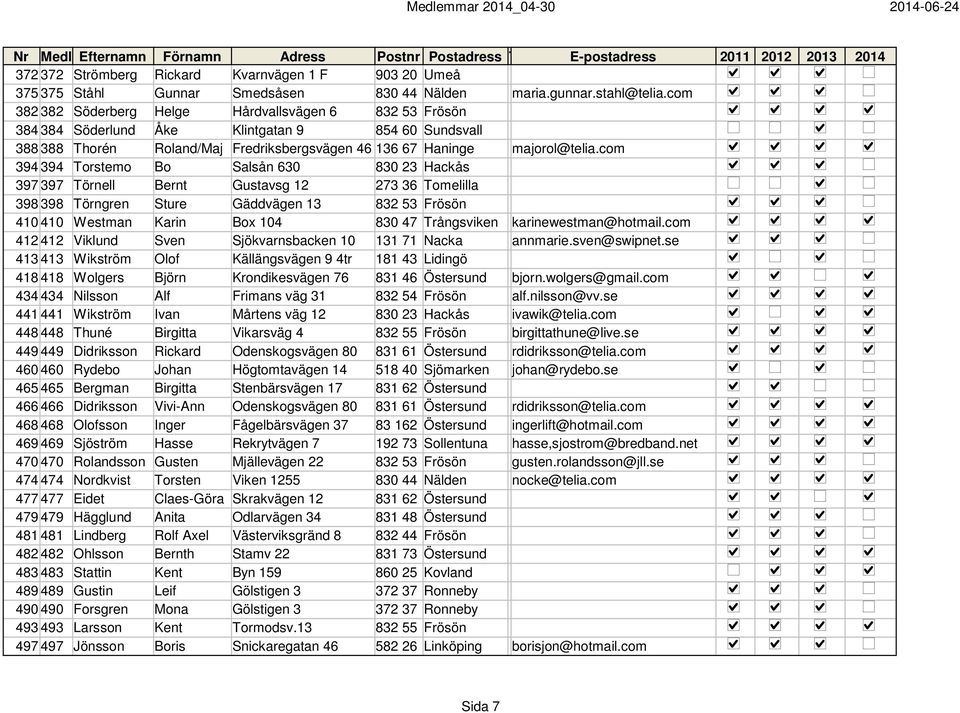 com 382 382 Söderberg Helge Hårdvallsvägen 6 832 53 Frösön 384 384 Söderlund Åke Klintgatan 9 854 60 Sundsvall 388 388 Thorén Roland/Maj Fredriksbergsvägen 46 136 67 Haninge majorol@telia.