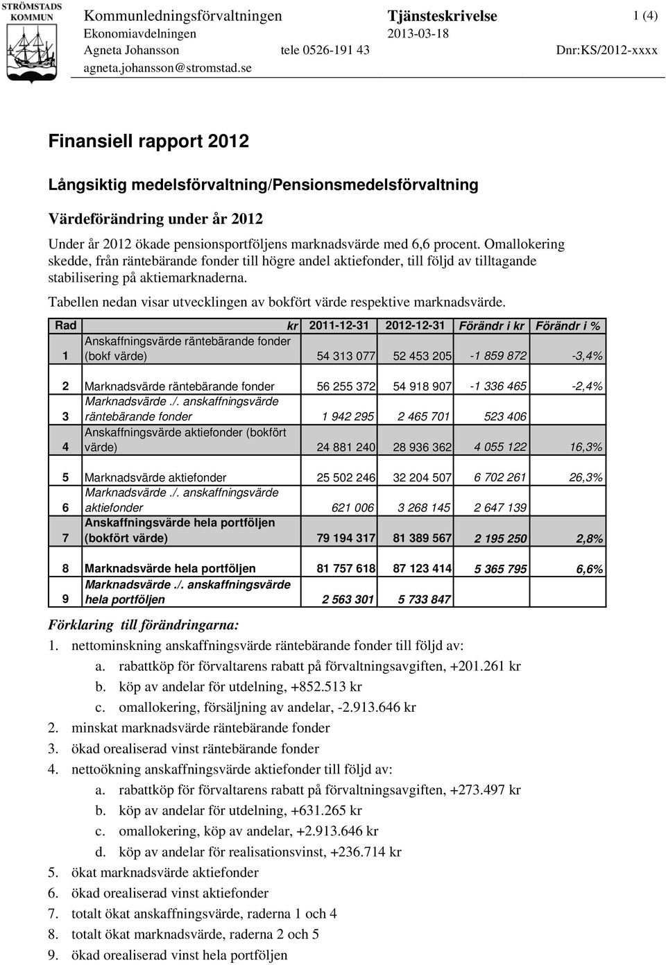 Omallokering skedde, från räntebärande fonder till högre andel aktiefonder, till följd av tilltagande stabilisering på aktiemarknaderna.