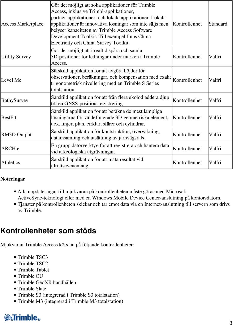 Lokala applikationer är innovativa lösningar som inte säljs men belyser kapaciteten av Trimble Access Software Development Toolkit. Till exempel finns China Electricity och China Survey Toolkit.