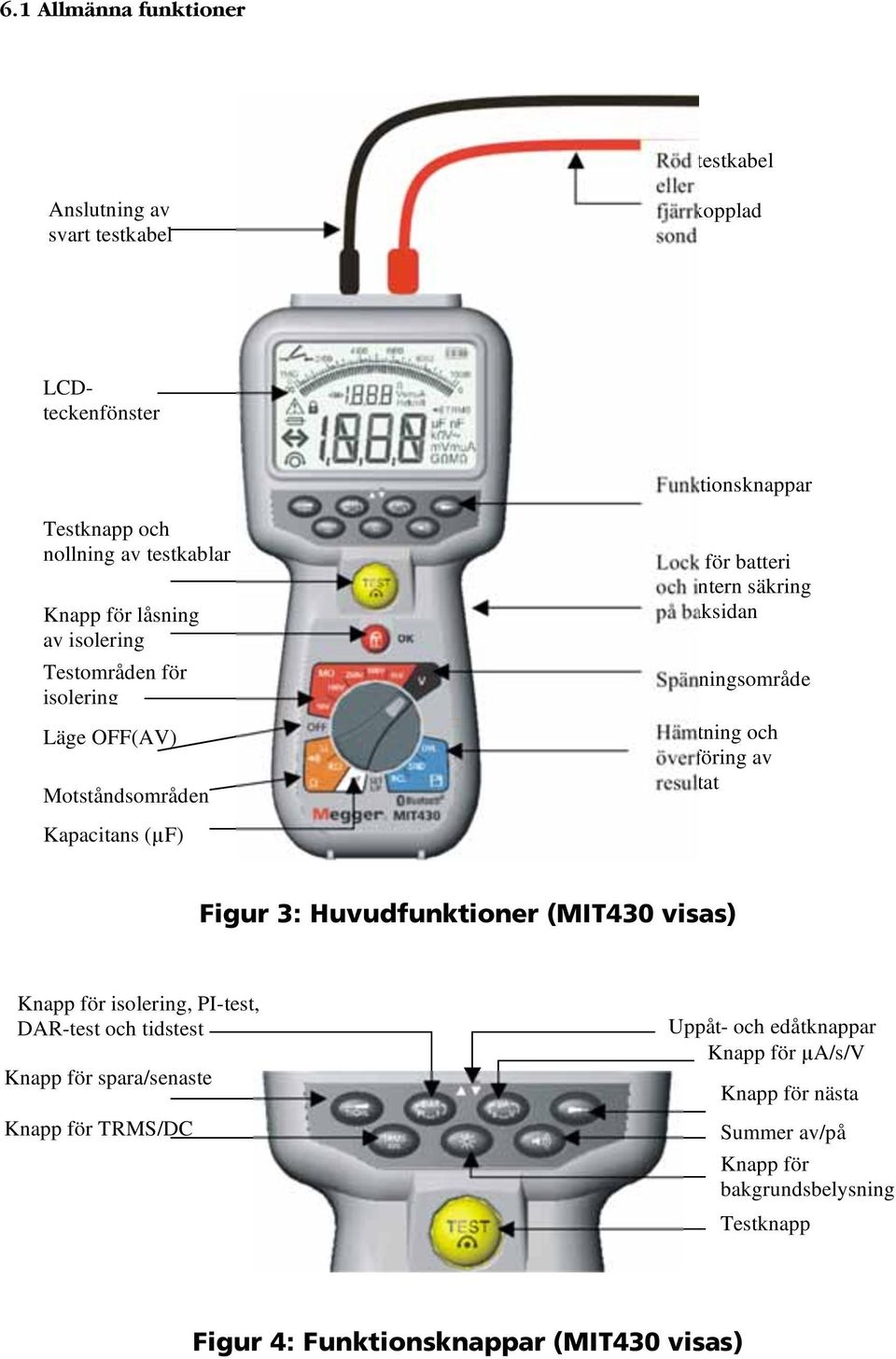 Hämtning och överföring av resultat Kapacitans ( F) Figur 3: Huvudfunktioner (MIT430 visas) Knapp för isolering, PI-test, DAR-test och tidstest Knapp för