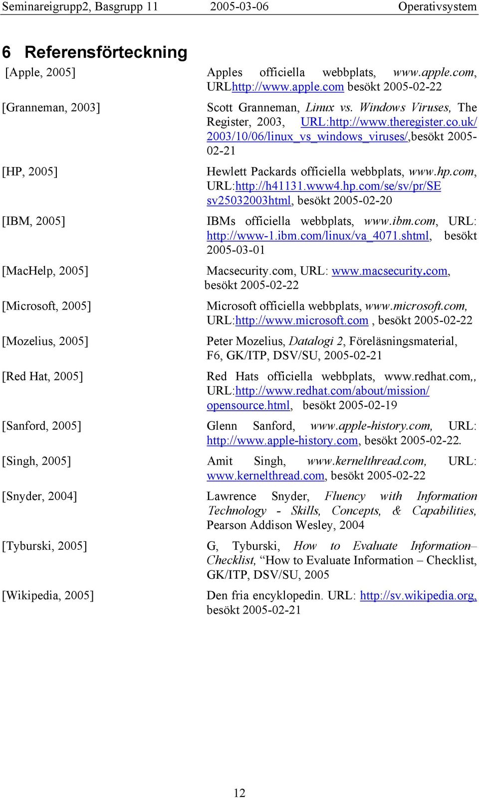 Windows Viruses, The Register, 2003, URL:http://www.theregister.co.uk/ 2003/10/06/linux_vs_windows_viruses/,besökt 2005-02-21 Hewlett Packards officiella webbplats, www.hp.com, URL:http://h41131.www4.