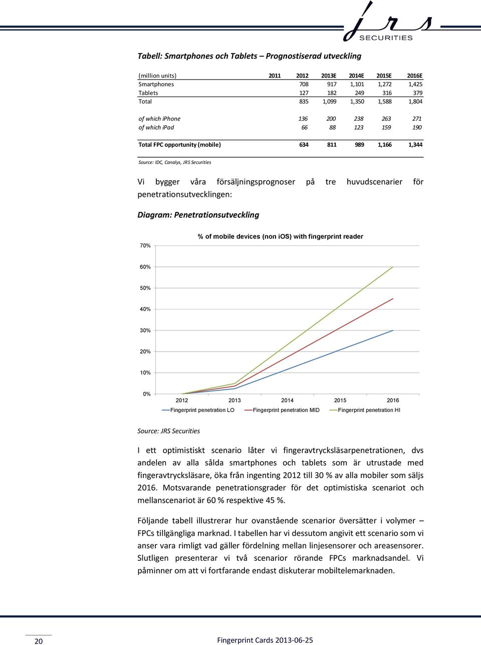 försäljningsprognoser på tre huvudscenarier för penetrationsutvecklingen: Diagram: Penetrationsutveckling 70% % of mobile devices (non ios) with fingerprint reader 60% 50% 40% 30% 20% 10% 0% 2012