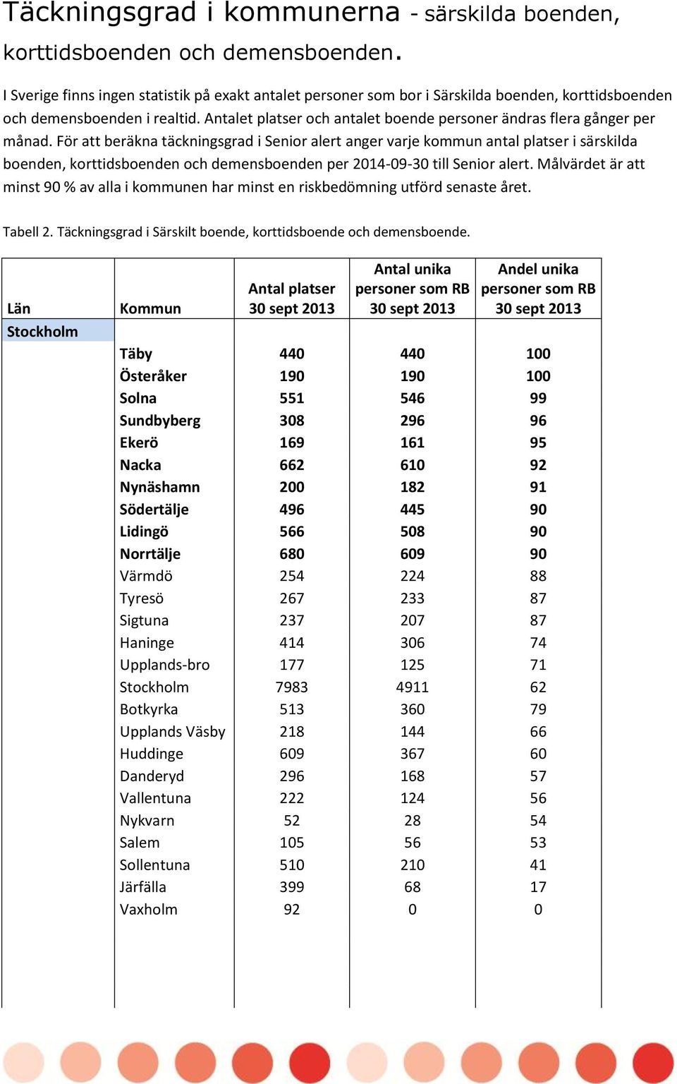 Antalet platser och antalet boende personer ändras flera gånger per månad.