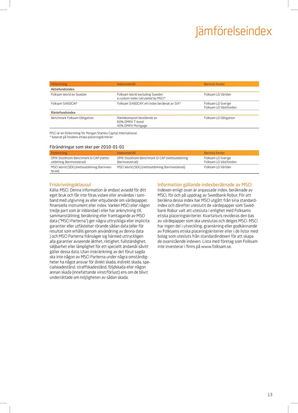 LO Obligation MSCI är en förkortning för Morgan Stanley Capital International.