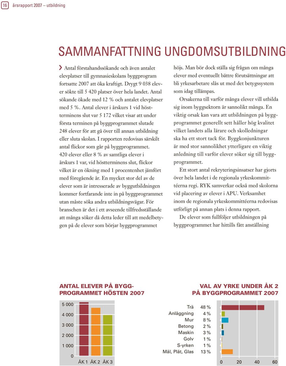 Drygt 9 elev bli yrkesarbetare slås ut med det betygssystem er sökte till platser över hela landet. Antal som idag tillämpas.