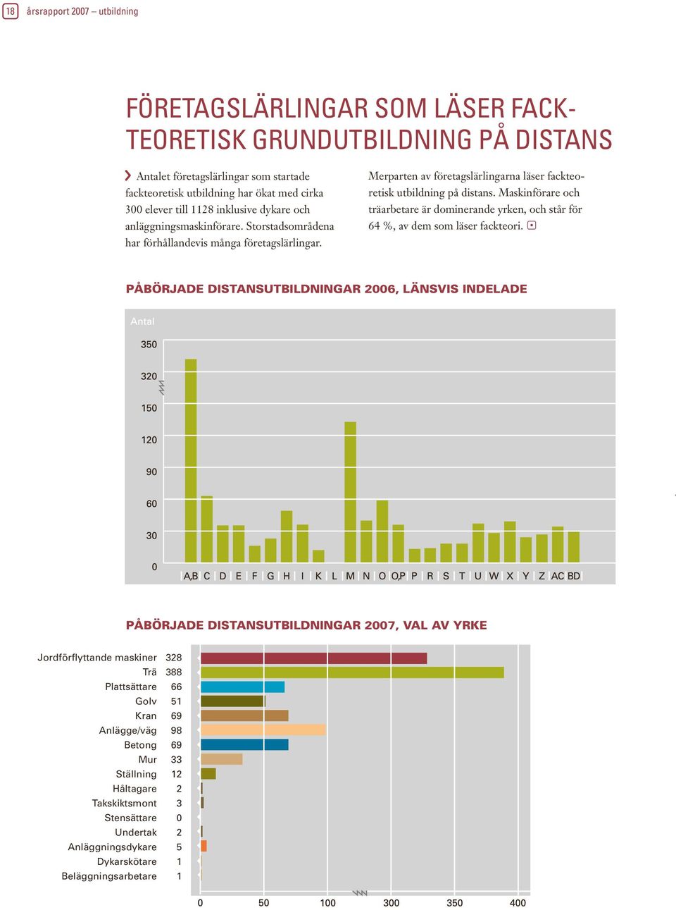 Maskinförare och elever till inklusive dykare och träarbetare är dominerande yrken, och står för anläggningsmaskinförare. Storstadsområdena %, av dem som läser fackteori.