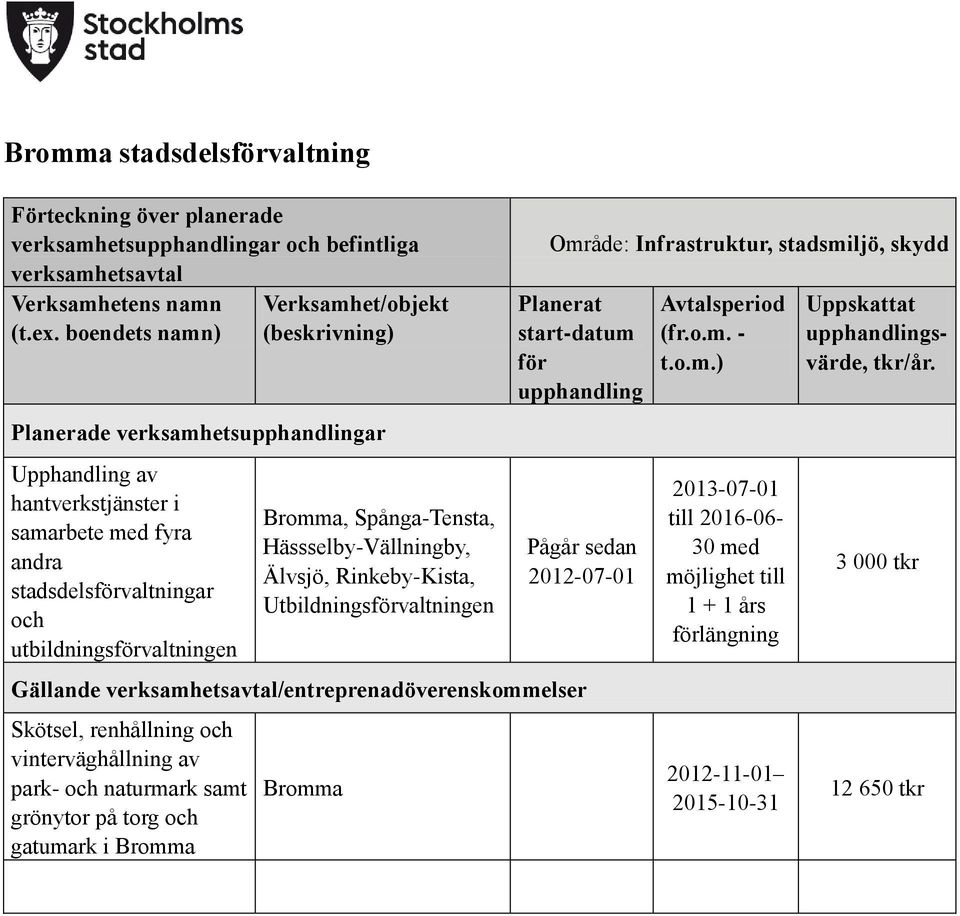 Spånga-Tensta, Hässselby-Vällningby, Älvsjö, Rinkeby-Kista, Utbildningsvaltningen Pågår sedan 2012-07-01 Gällande