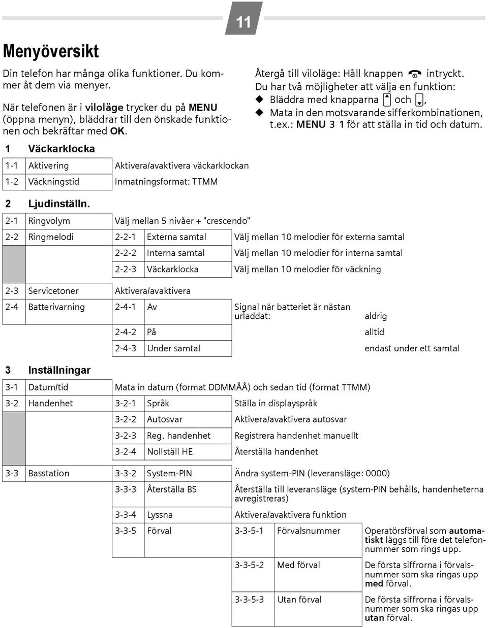 1 Väckarklocka 11 1-1 Aktivering Aktivera/avaktivera väckarklockan 1-2 Väckningstid Inmatningsformat: TTMM Återgå till viloläge: Håll knappen a intryckt.