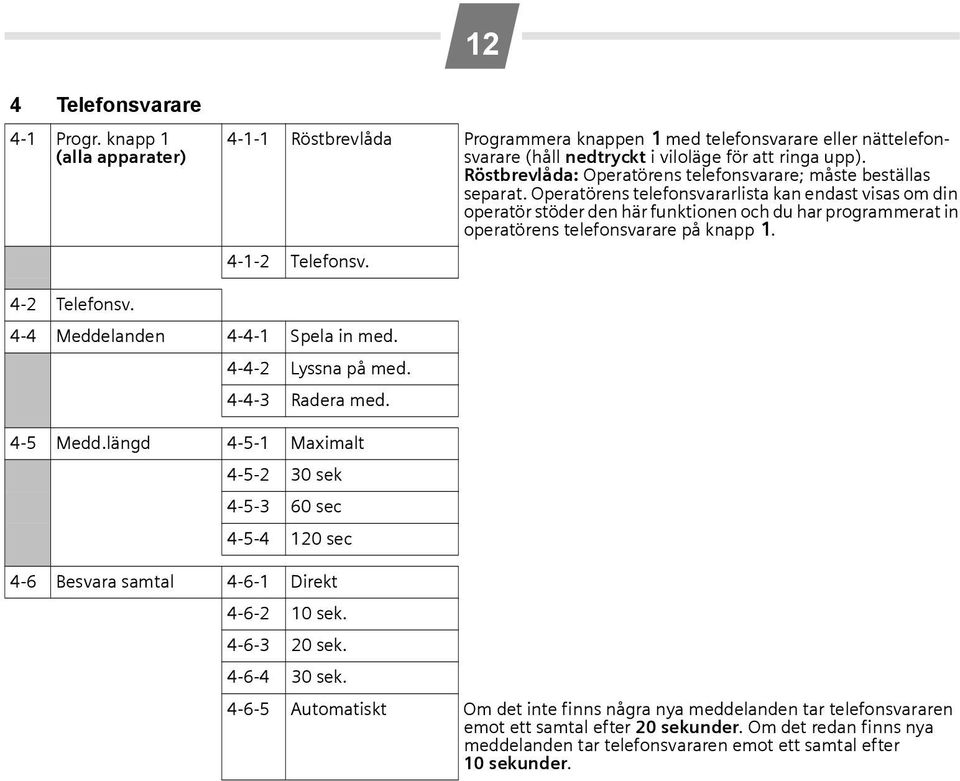 Operatörens telefonsvararlista kan endast visas om din operatör stöder den här funktionen och du har programmerat in operatörens telefonsvarare på knapp 1. 4-1-2 Telefonsv. 4-2 Telefonsv.