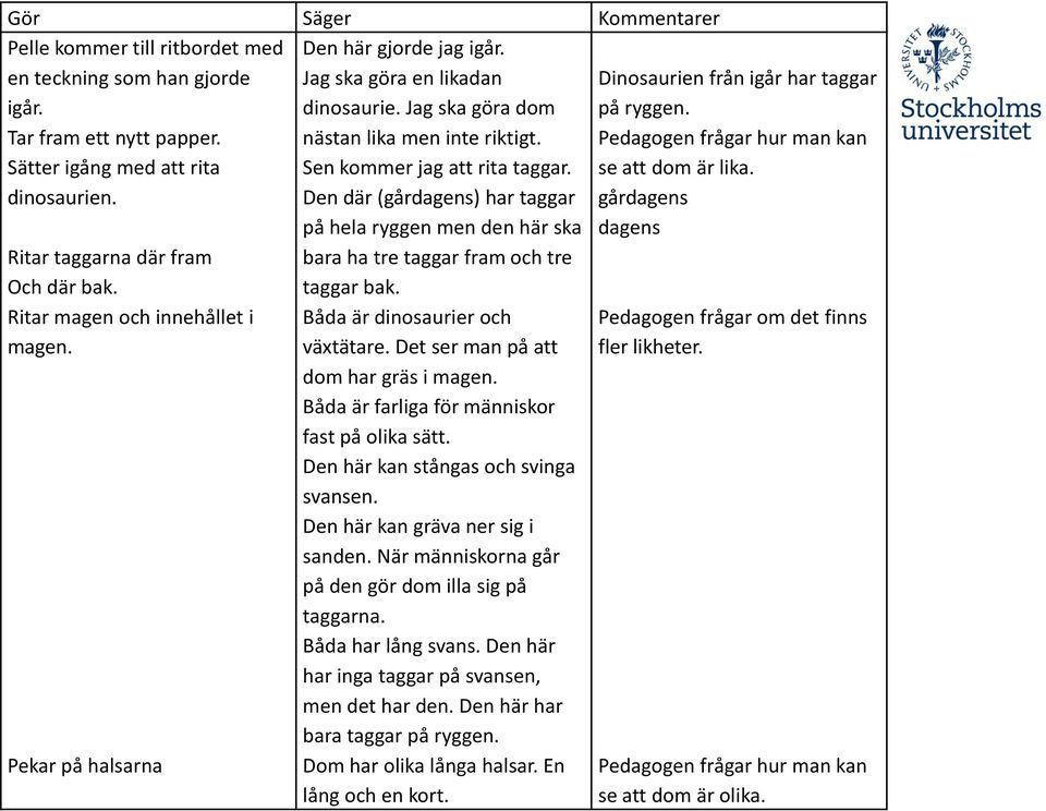 Den där (gårdagens) har taggar på hela ryggen men den här ska bara ha tre taggar fram och tre taggar bak. Båda är dinosaurier och växtätare. Det ser man på att dom har gräs i magen.