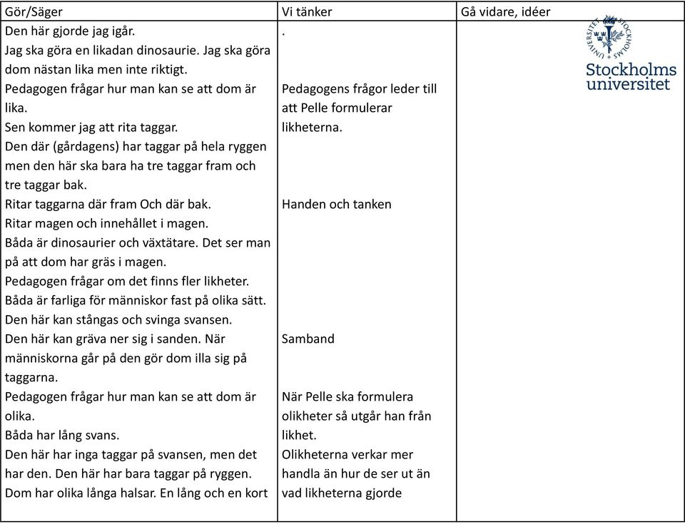 Ritar magen och innehållet i magen. Båda är dinosaurier och växtätare. Det ser man på att dom har gräs i magen. Pedagogen frågar om det finns fler likheter.