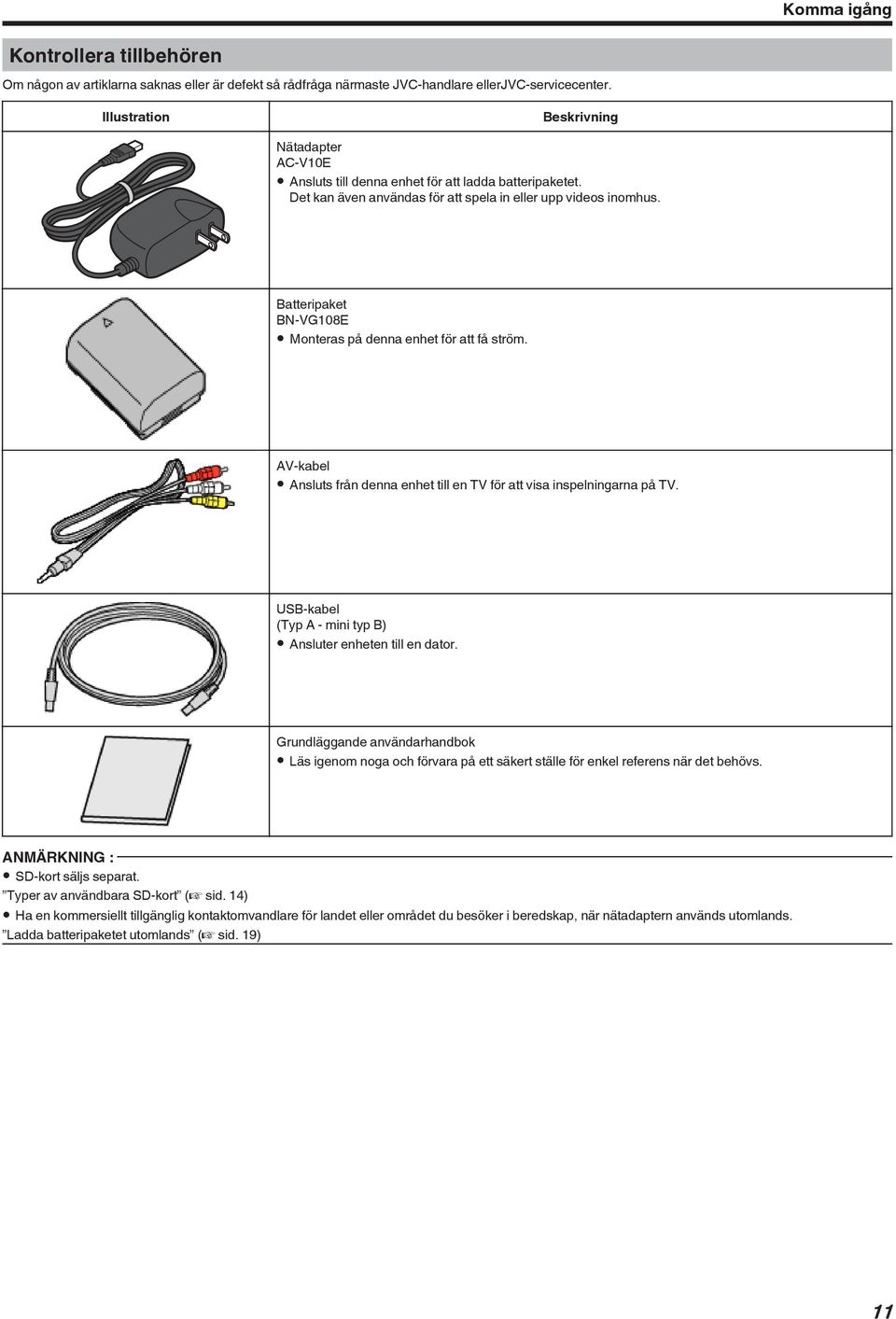 denna enhet till en TV för att visa inspelningarna på TV USB-kabel (Typ A - mini typ B) 0 Ansluter enheten till en dator Grundläggande användarhandbok 0 Läs igenom noga och förvara på ett säkert