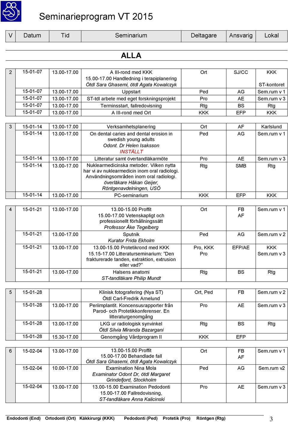 00-17.00 Verksamhetsplanering Karlslund 15-01-14 13.00-17.00 On dental caries and dental erosion in Ped AG Sem.rum v 1 swedish young adults Odont. Dr Helen Isaksson INSTÄLLT 15-01-14 13.00-17.00 Litteratur samt övertandläkarmöte Pro AE Sem.