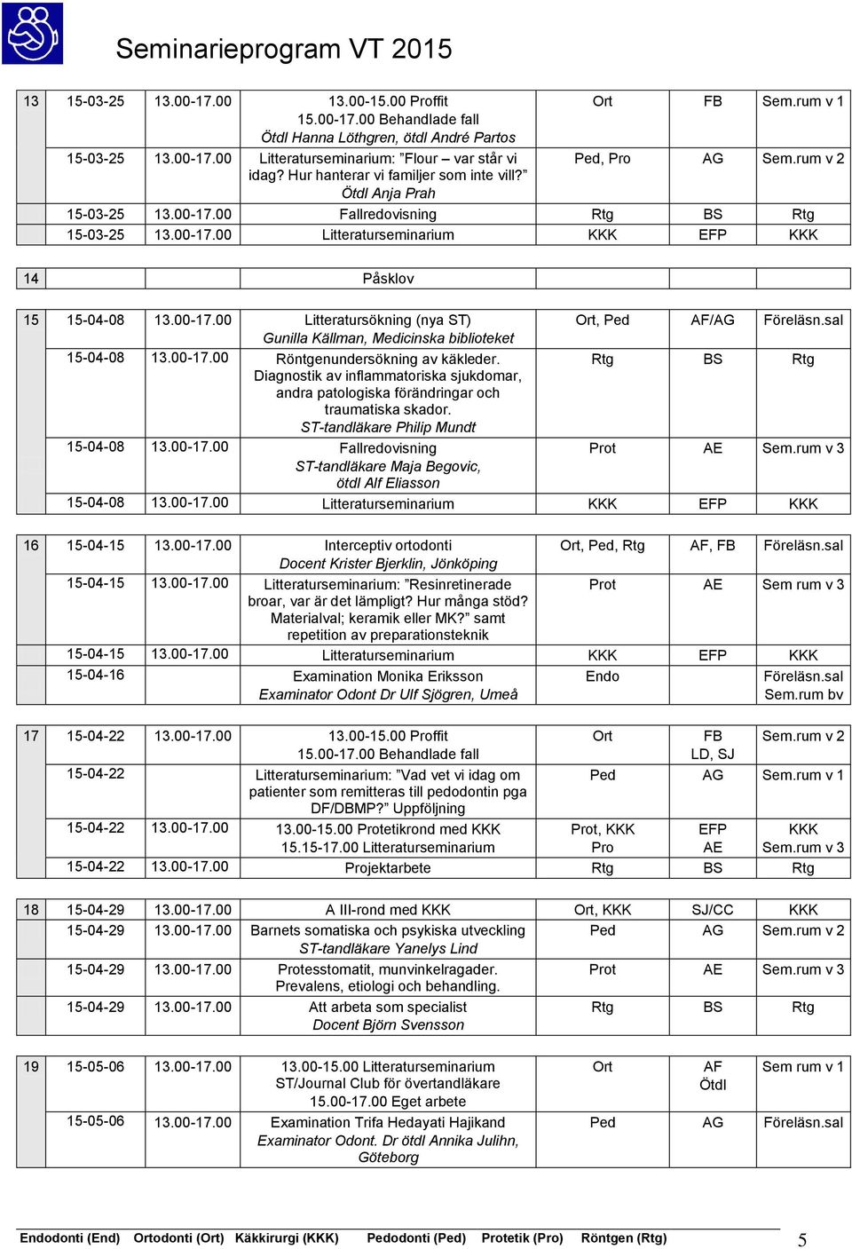 sal Gunilla Källman, Medicinska biblioteket 15-04-08 13.00-17.00 Röntgenundersökning av käkleder. Diagnostik av inflammatoriska sjukdomar, andra patologiska förändringar och traumatiska skador.