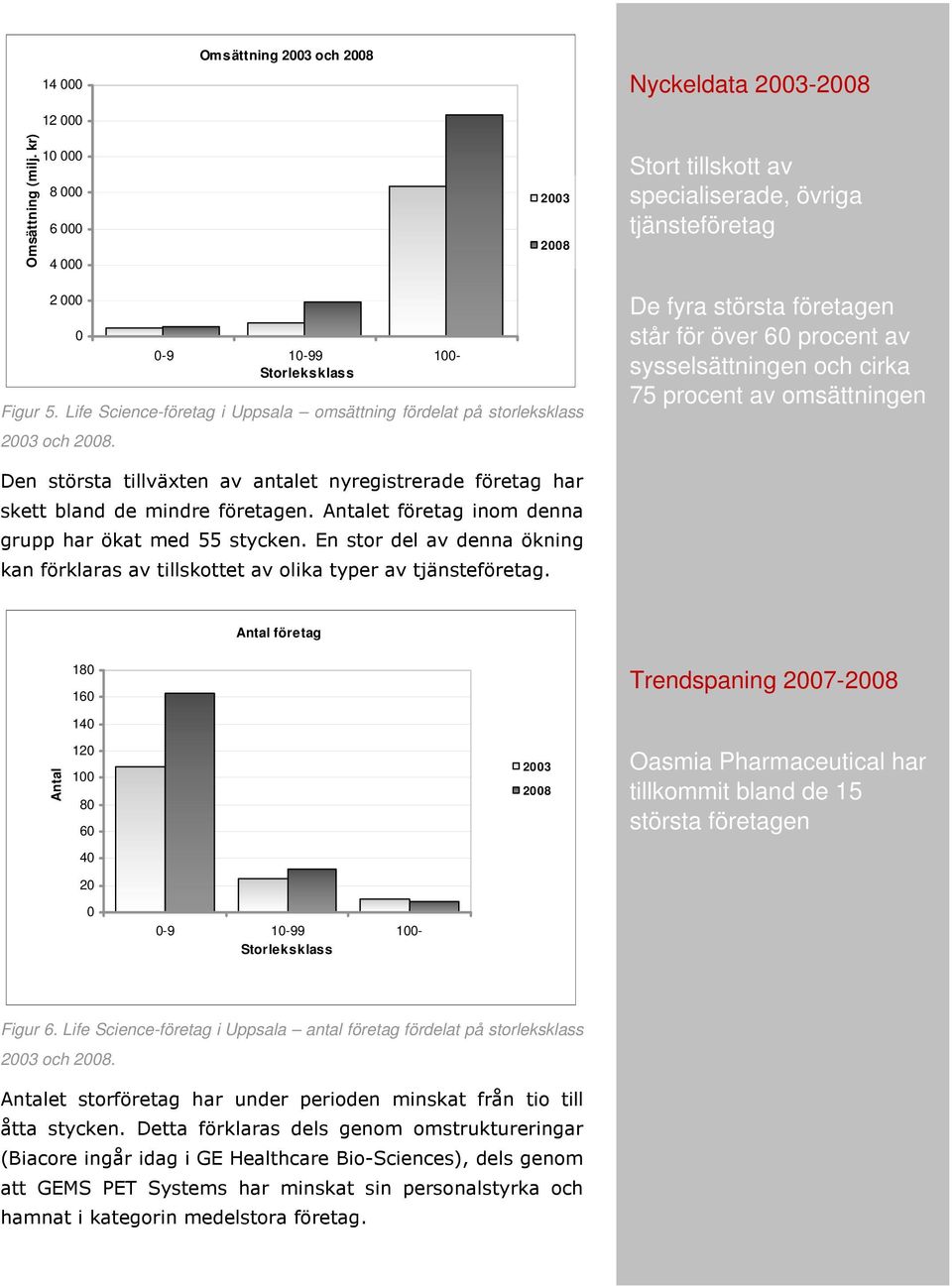 Life Science-företag i Uppsala omsättning fördelat på storleksklass 2003 och 2008.