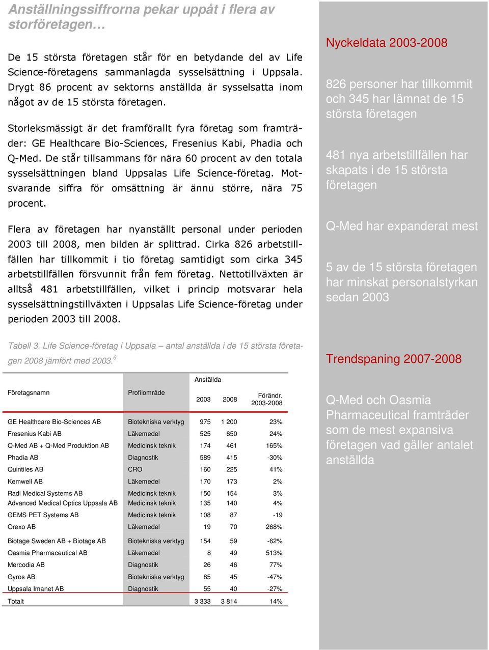 Storleksmässigt är det framförallt fyra företag som framträder: GE Healthcare Bio-Sciences, Fresenius Kabi, Phadia och Q-Med.