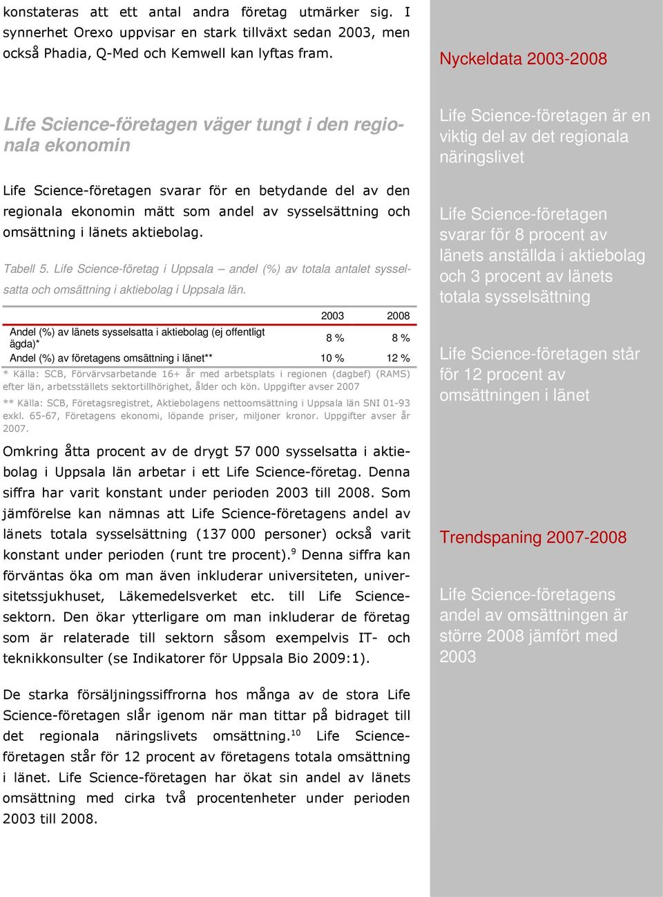 omsättning i länets aktiebolag. Tabell 5. Life Science-företag i Uppsala andel (%) av totala antalet sysselsatta och omsättning i aktiebolag i Uppsala län.