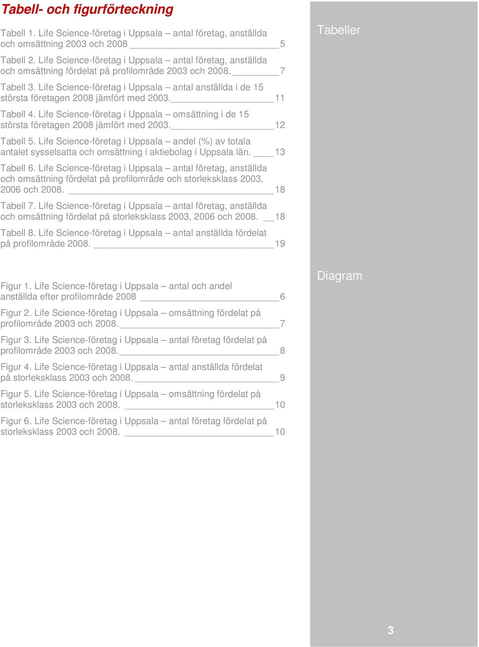 Life Science-företag i Uppsala antal anställda i de 15 största företagen 2008 jämfört med 2003. 11 Tabell 4. Life Science-företag i Uppsala omsättning i de 15 största företagen 2008 jämfört med 2003.