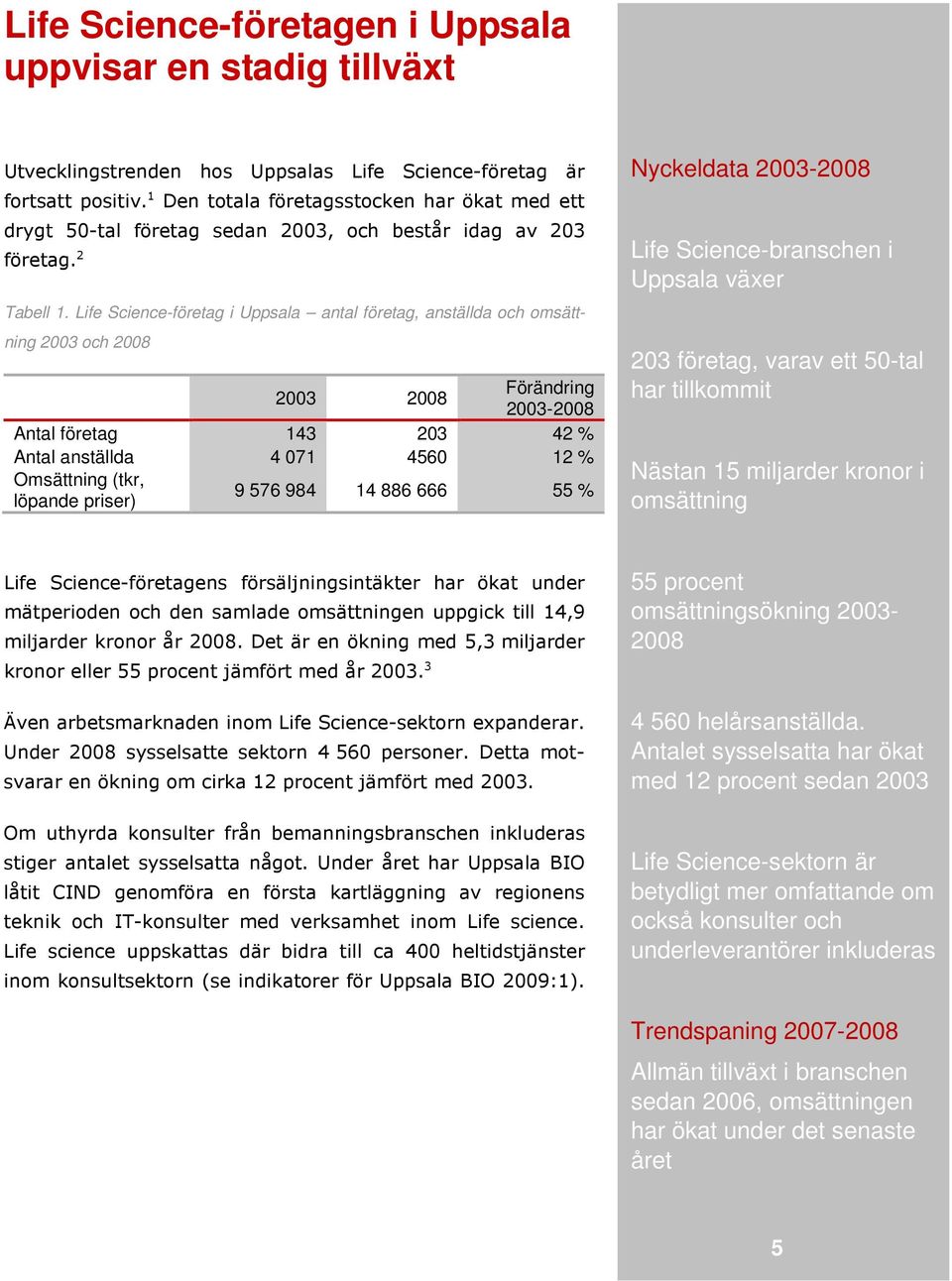 Life Science-företag i Uppsala antal företag, anställda och omsättning 2003 och 2008 2003 2008 Förändring 2003-2008 Antal företag 143 203 42 % Antal anställda 4 071 4560 12 % Omsättning (tkr, löpande