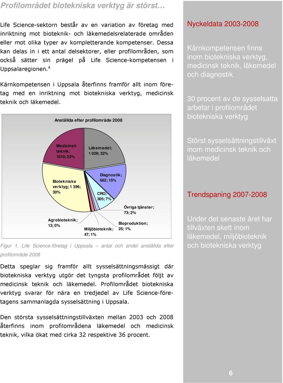 4 Kärnkompetensen i Uppsala återfinns framför allt inom företag med en inriktning mot biotekniska verktyg, medicinsk teknik och läkemedel.