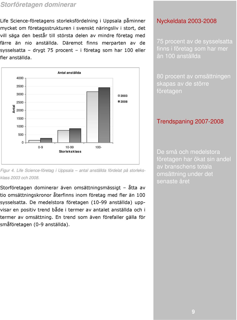 Nyckeldata 2003-2008 75 procent av de sysselsatta finns i företag som har mer än 100 anställda 4000 3500 3000 Antal anställda 2003 80 procent av omsättningen skapas av de större företagen 2500 2008