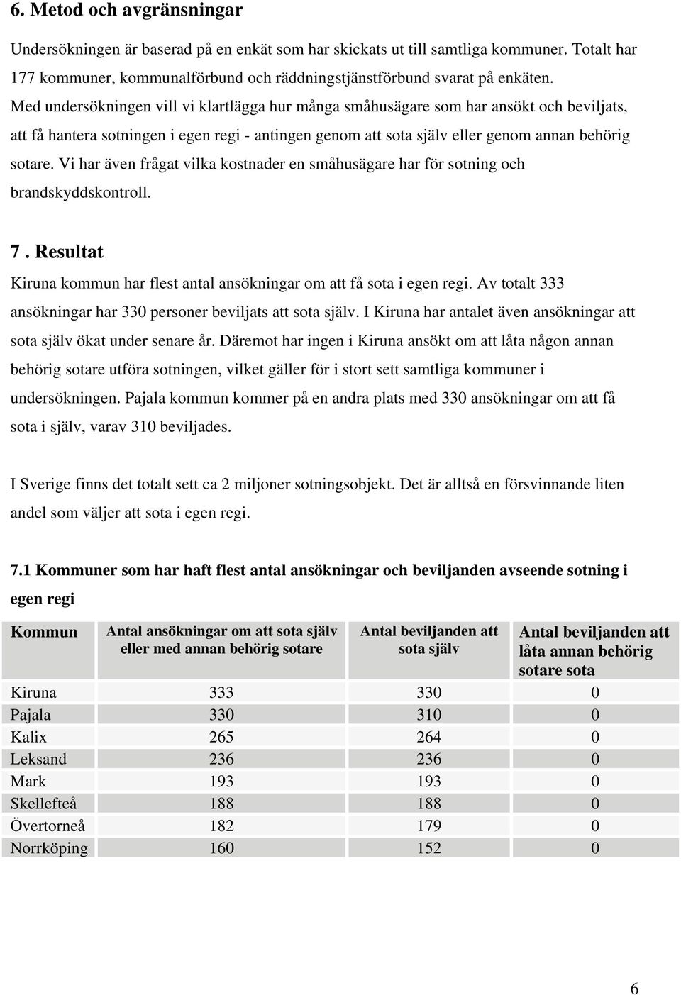 Vi har även frågat vilka kostnader en småhusägare har för sotning och brandskyddskontroll. 7. Resultat Kiruna kommun har flest antal ansökningar om att få sota i egen regi.