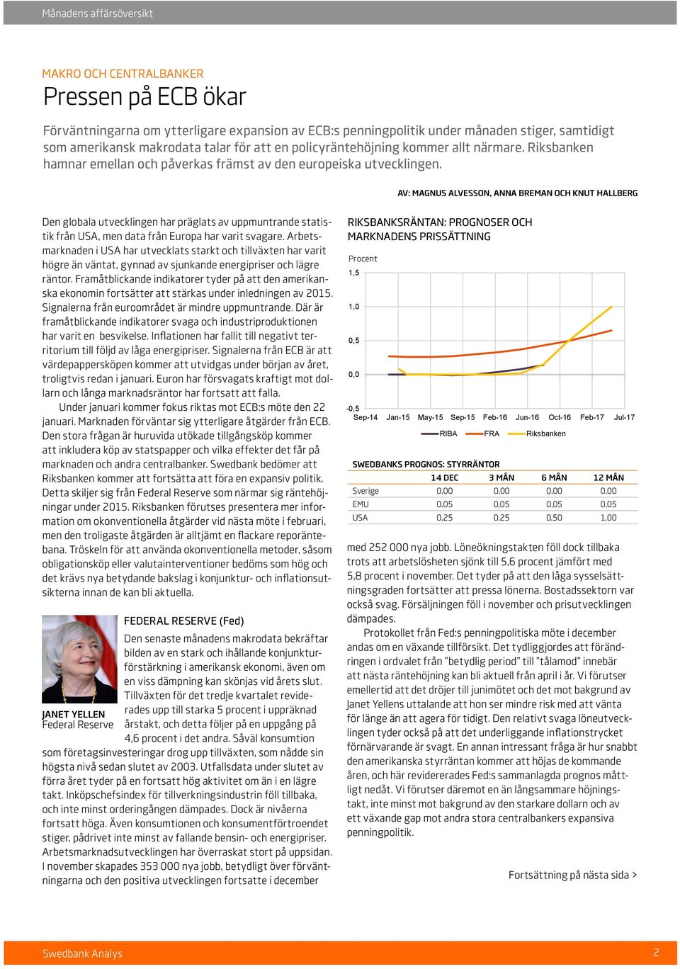 AV: Magnus Alvesson, Anna Breman och Knut Hallberg Den globala utvecklingen har präglats av uppmuntrande statistik från USA, men data från Europa har varit svagare.