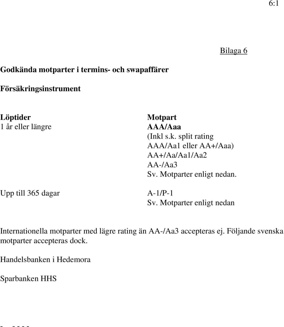 Motparter enligt nedan. Upp till 365 dagar A-1/P-1 Sv.