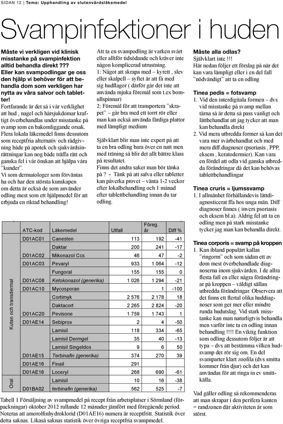 tabletter! ?? Att ta en svampodling är varken svårt eller alltför tidsödande och äver inte någon komplicerad utrustning. Måste alla odlas? Självklart inte!