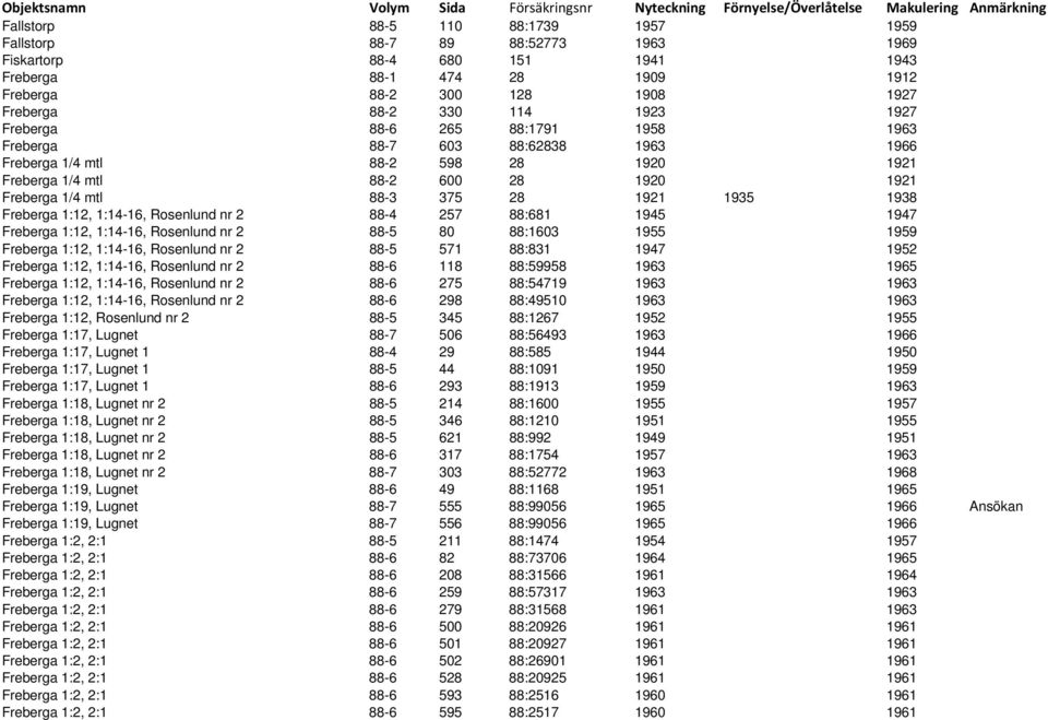 Freberga 1:12, 1:14-16, Rosenlund nr 2 88-4 257 88:681 1945 1947 Freberga 1:12, 1:14-16, Rosenlund nr 2 88-5 80 88:1603 1955 1959 Freberga 1:12, 1:14-16, Rosenlund nr 2 88-5 571 88:831 1947 1952