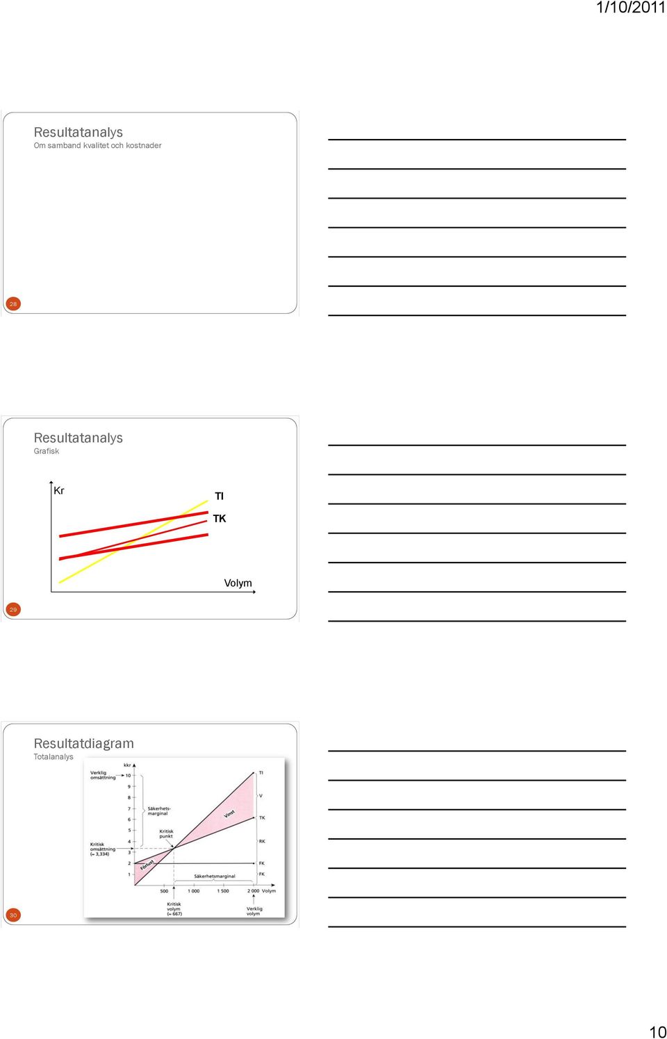 Resultatanalys Grafisk Kr TI TK