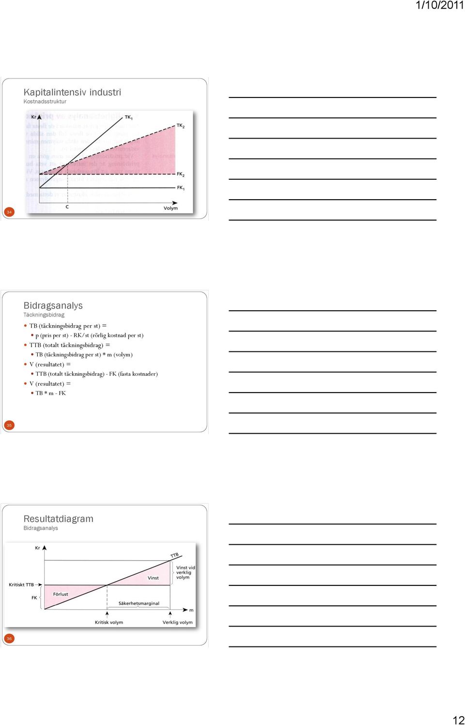 täckningsbidrag) = TB (täckningsbidrag per st) * m (volym) V (resultatet) = TTB (totalt