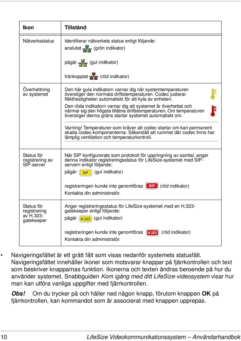 Den röda indikatorn varnar dig att systemet är överhettat och närmar sig den högsta tillåtna driftstemperaturen. Om temperaturen överstiger denna gräns startar systemet automatiskt om. Varning!