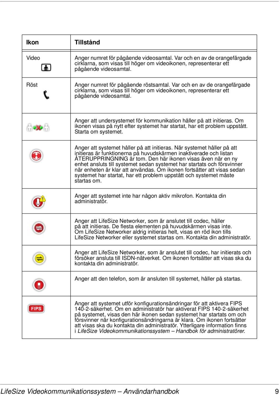 Anger att undersystemet för kommunikation håller på att initieras. Om ikonen visas på nytt efter systemet har startat, har ett problem uppstått. Starta om systemet.