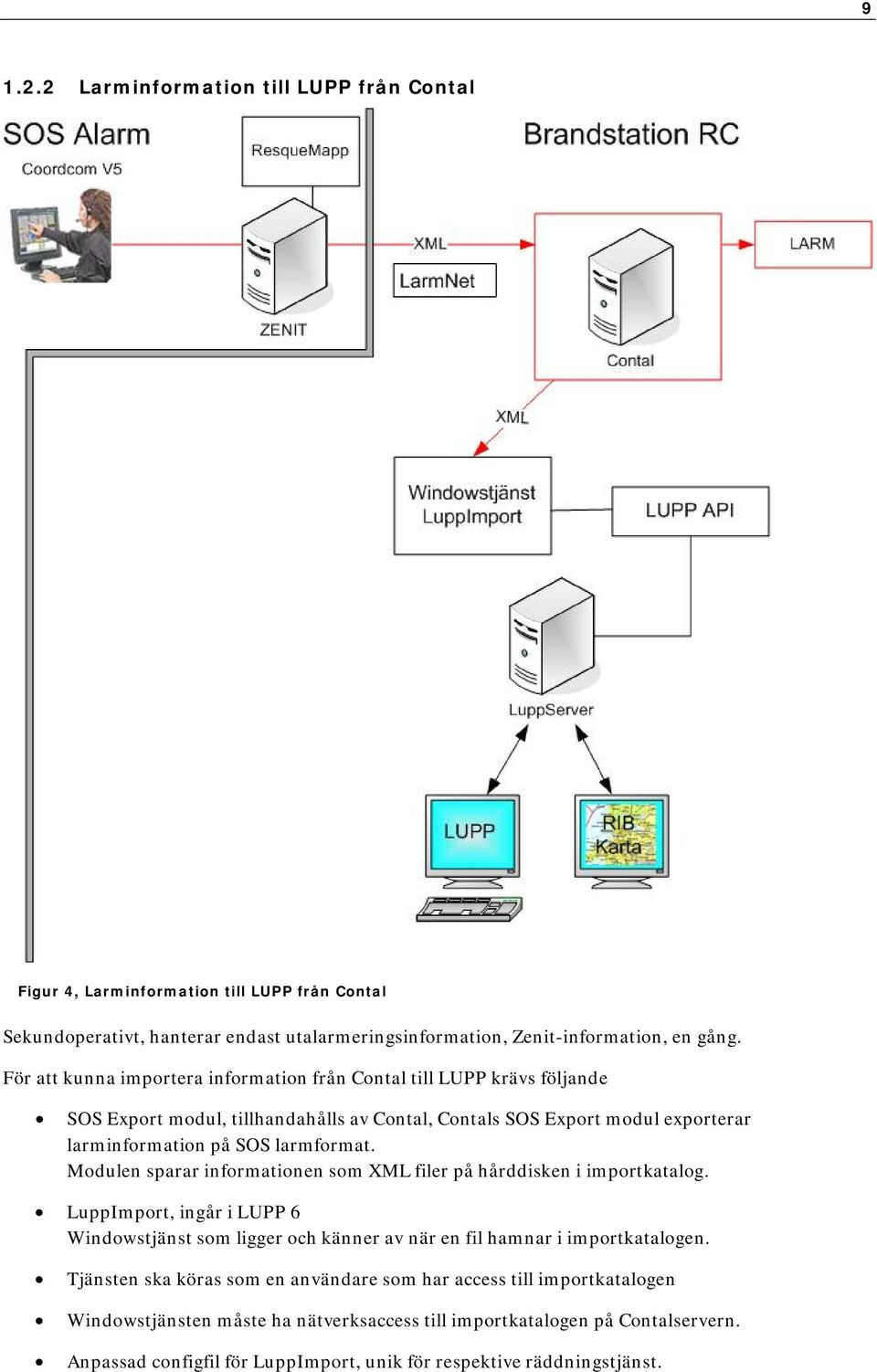 Modulen sparar informationen som XML filer på hårddisken i importkatalog. LuppImport, ingår i LUPP 6 Windowstjänst som ligger och känner av när en fil hamnar i importkatalogen.