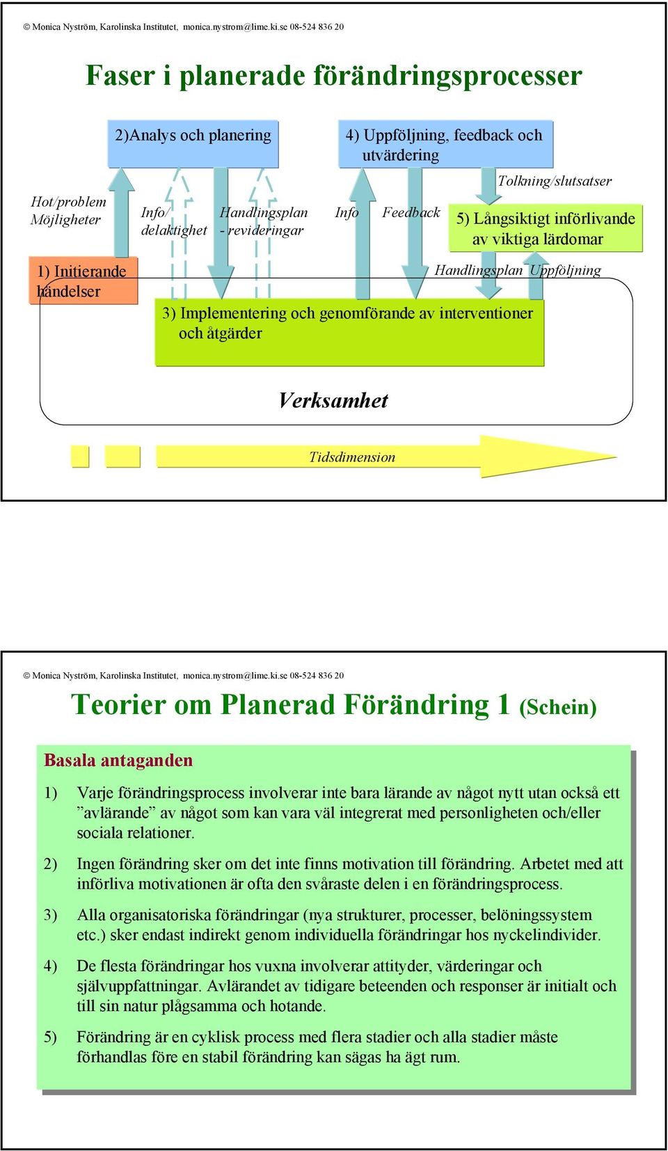 Teorier om Planerad Förändring 1 (Schein) Basala antaganden 1) 1) Varje Varje förändringsprocess involverar inte inte bara bara lärande lärande av av något något nytt nytt utan utan också också ett