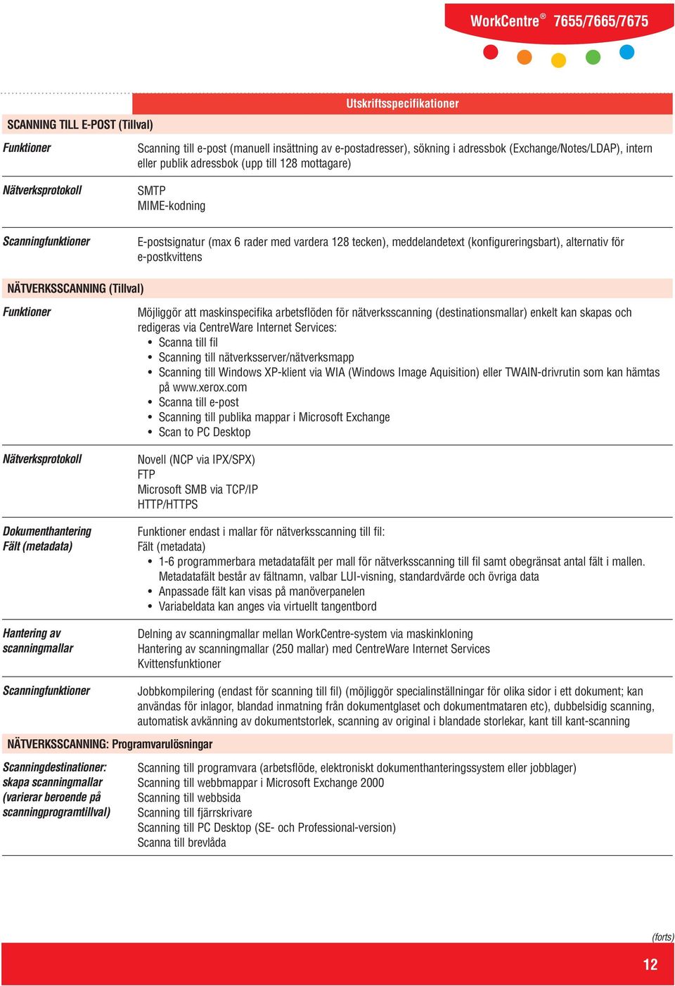 e-postkvittens NÄTVERKSSCANNING (Tillval) Funktioner Nätverksprotokoll Dokumenthantering Fält (metadata) Hantering av scanningmallar Möjliggör att maskinspecifika arbetsflöden för nätverksscanning